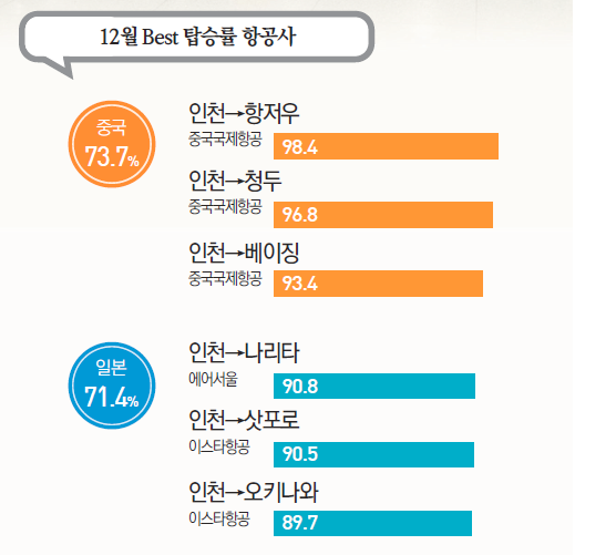 에디터 사진